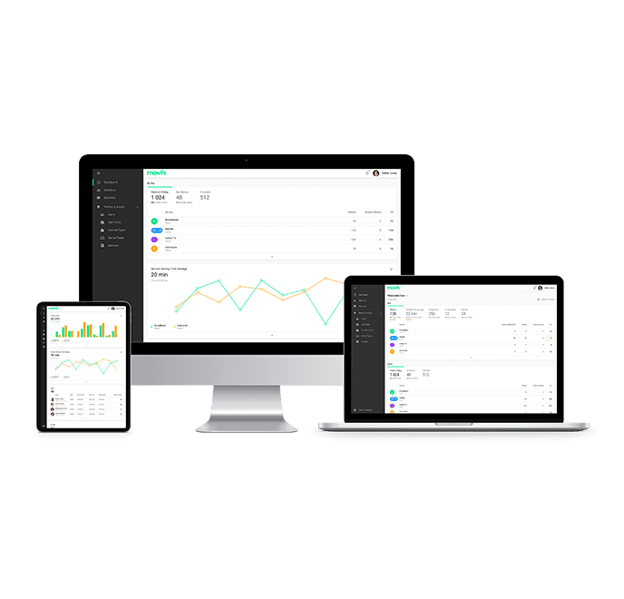 Measurable results that matter