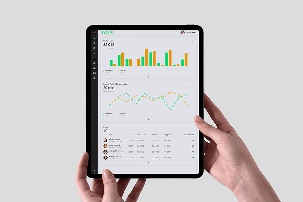 Business Inteligence for smarter decisions